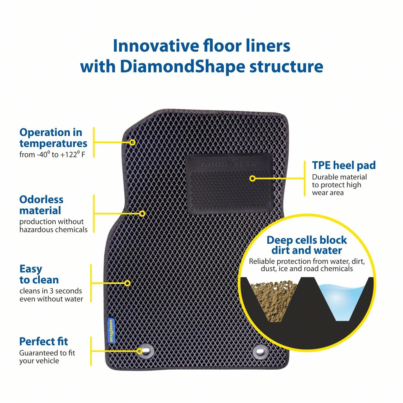 Goodyear Car Accessories Custom Fit Front and Rear Floor Liners; Black (12-18 RAM 2500 Crew Cab)